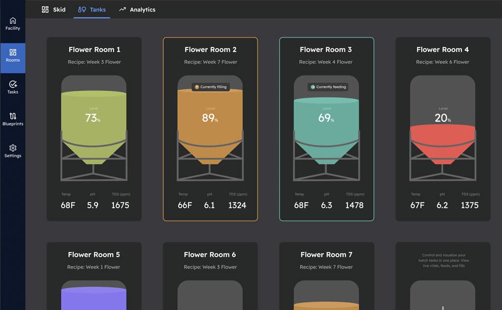 Batch dosing system dashboard
