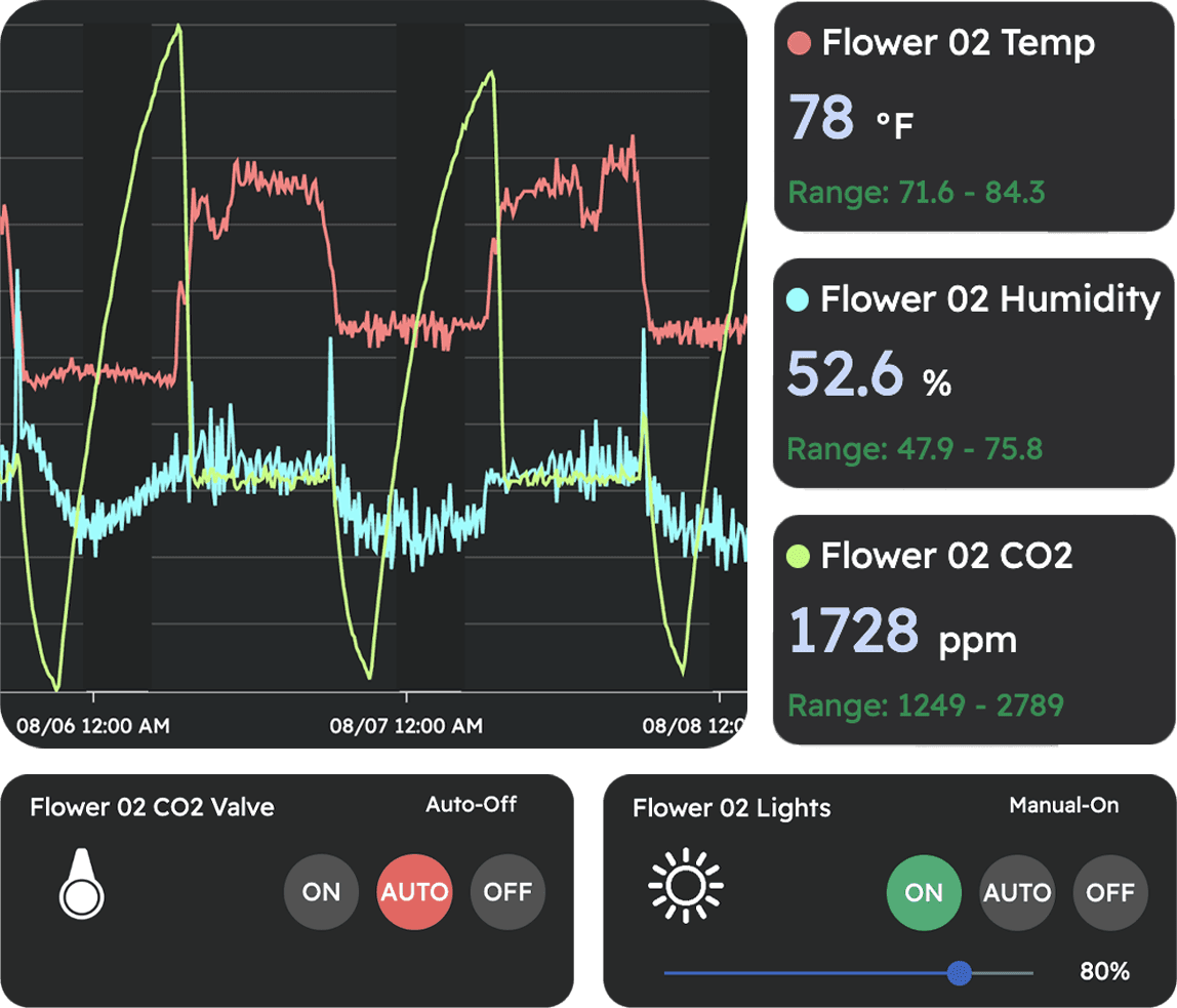 Growlink climate control software interface