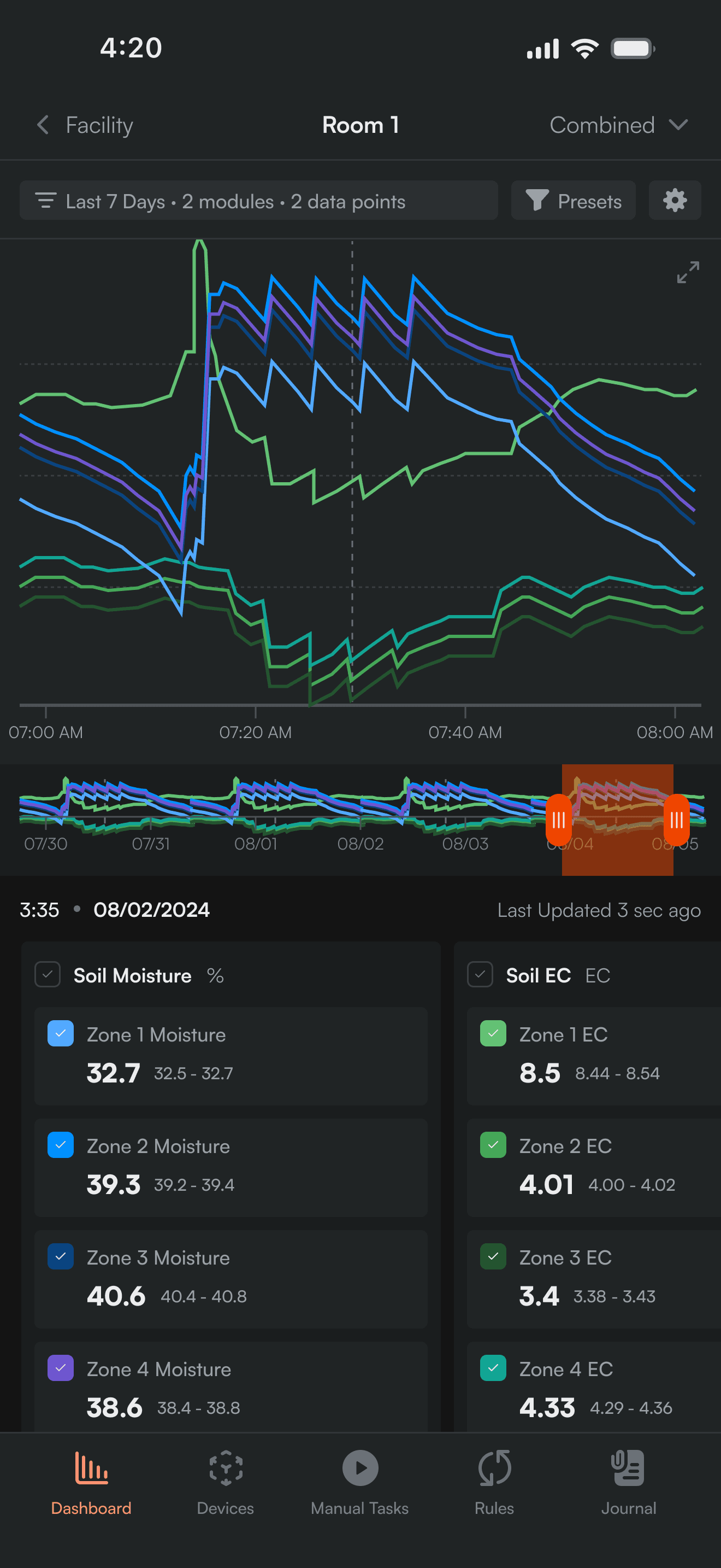 Growlink Mobile App Dashboard