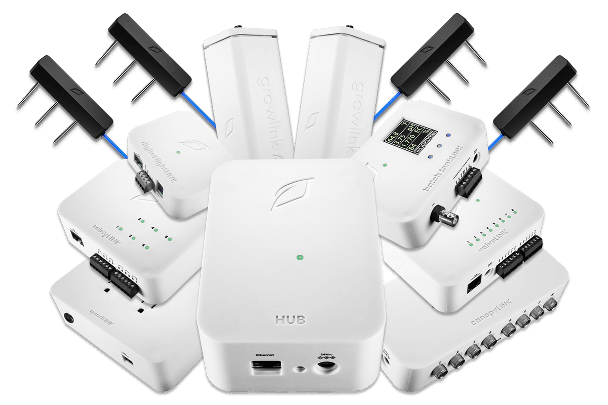 LINKS ecosystem bundle
