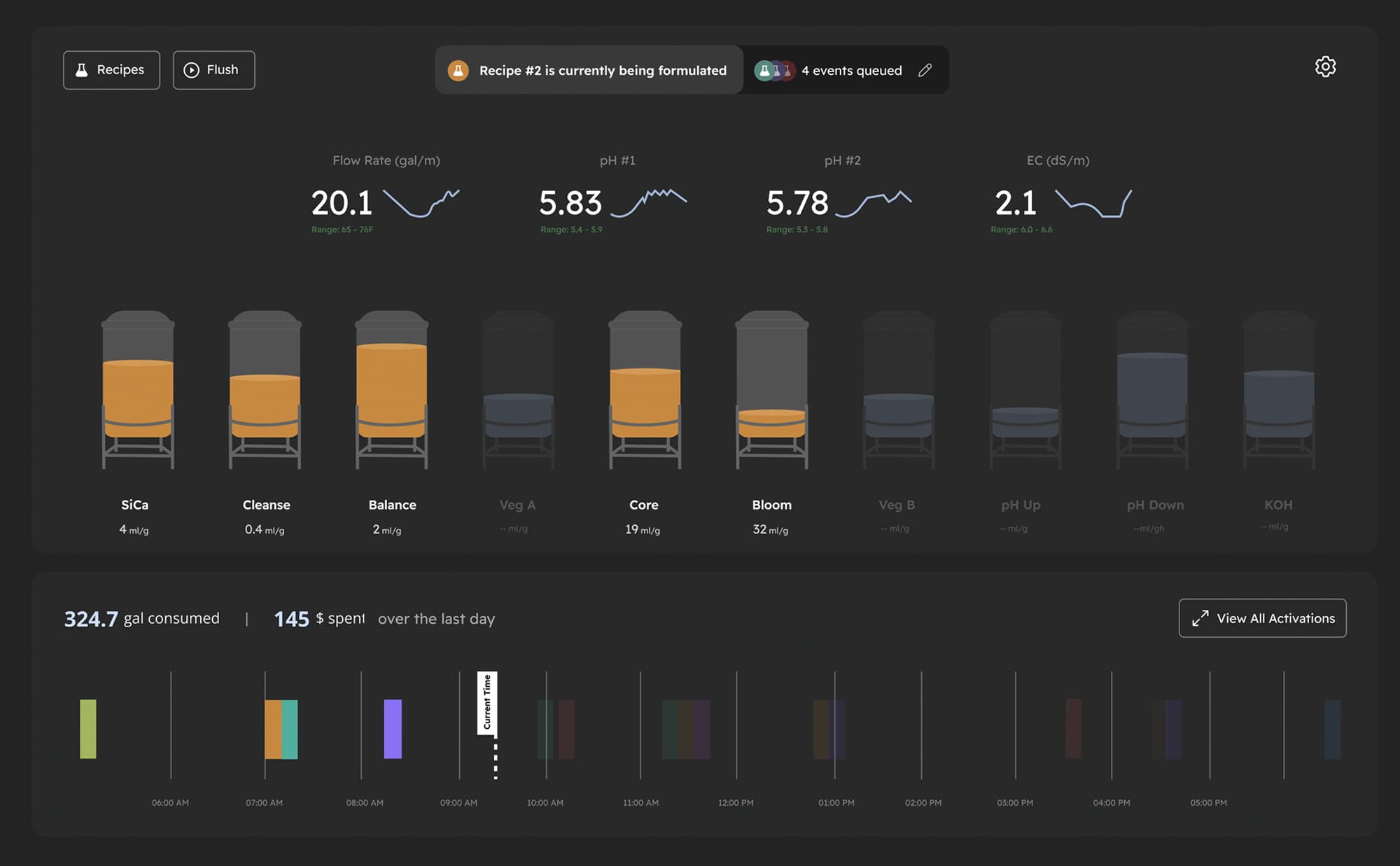 Screenshot of Fertigation Dashboard/section of portal