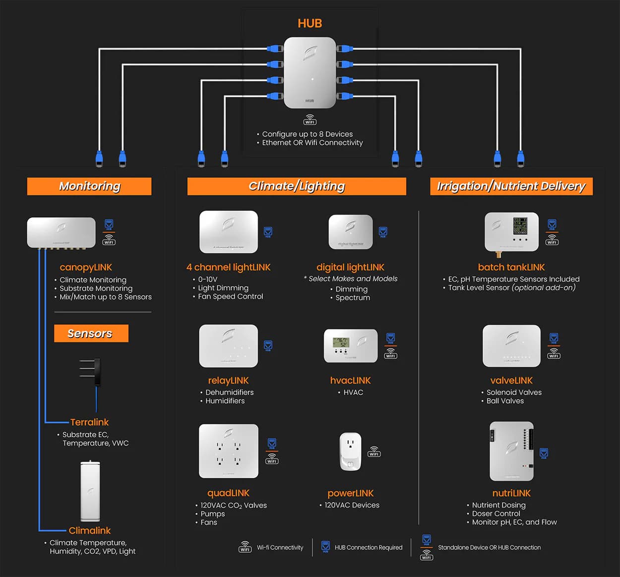 Links Explainer Poster
